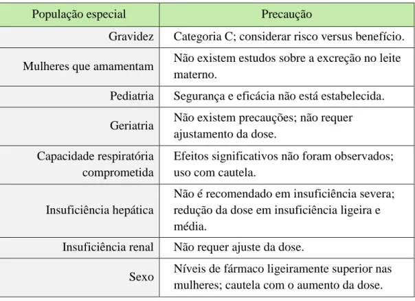 Tabela 4: Uso de suvorexant em populações especiais. Adaptado de Cada, Levien  e Baker, 2015
