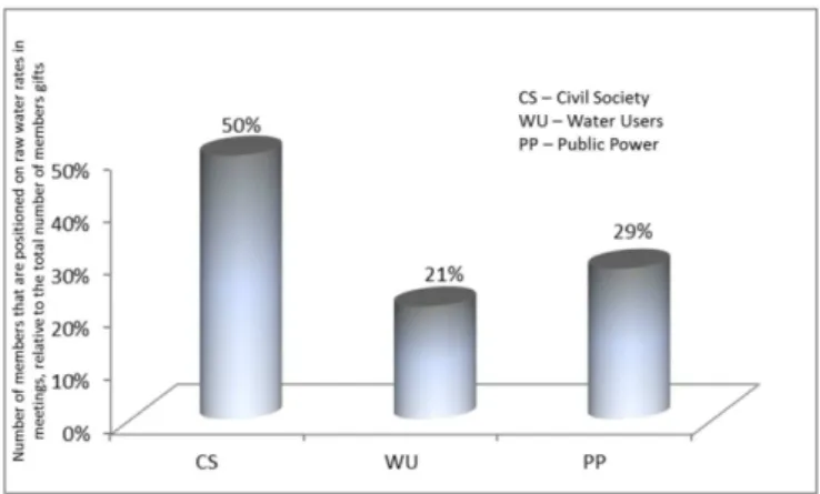 Figure 2 presents members percentage who talked about  the charge in CBH-PB meetings.
