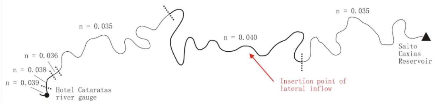 Figure 6. Manning coeffcients (channel) retrieved from the original HEC-RAS model and insertion point of  the estimated lateral  inlow
