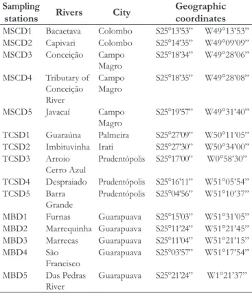 Table 1. Identiication and location of  sampling stations in each  of  the evaluated geological domains.