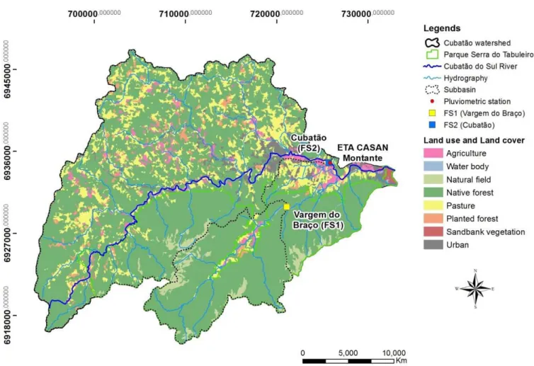 Table 1. Land use of  the upstream of  FS1 and FS2.