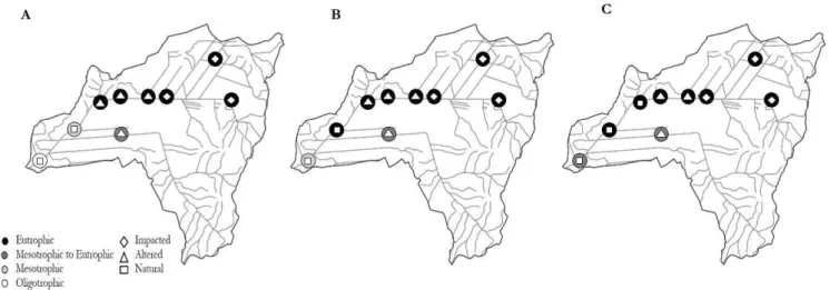 Figure 2. Simpliied representation of  TRIX (eutrophic, mesotrophic to eutrophic, mesotrophic and oligotrophic) and of  RAP  (impacted, changed and natural) in the sampling periods, pre-summer (A), summer (B) and post-summer (C)