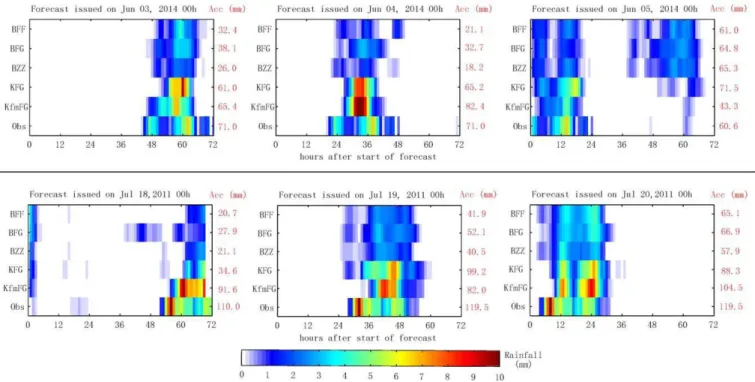Figure 5.  Diagrams of  average predicted rainfall of  Eta-5km EPS members, for forecasts started at 00h (both events)