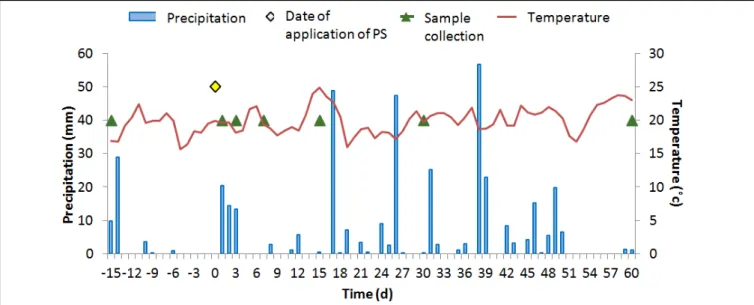 Table 4 summarizes the amounts of  samples analyzed,  number of  samples with values above the quantiication and  detection limits, no detection, indication features, as well as  the maximum and minimum concentrations determined in  the solutions sampled f