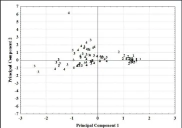 Figure 8 - Plot of the sampling points based on the results  of PCA for the “wet” season