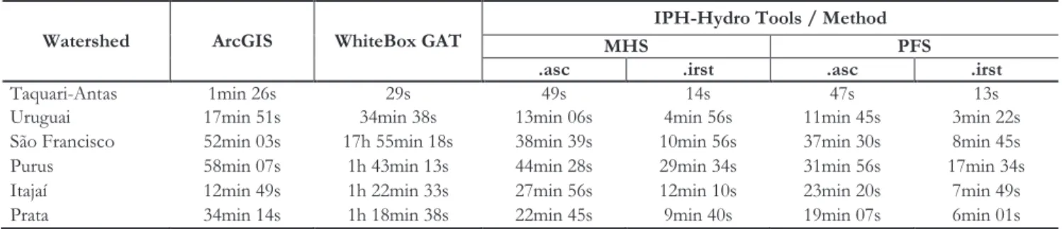 Table 3 – Minimum sizes for Open and Closed List
