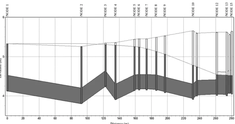 Table 5 indicates the new declivities of  the conduits from  the adjustment of  the depth rates and presents the diameters  considered as well as the parts corresponding to each simulated  alternative.