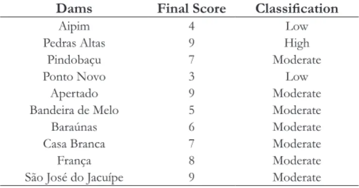 Table 3.  Classiication of  the alterations with the adjustment of   thresholds.