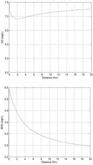 Table 3 shows the pre-selected efluent treatment systems  for the perspective in which minimum BOD removal eficiency  is the only technical criterion, considering the inal disposal and  increasing    CPL values, being considered Condition 1 efluents  dispo