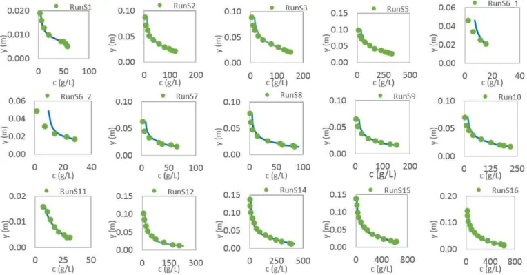 Table 4. Summary of  the results of  this work using data from Einstein and Chien (1955).