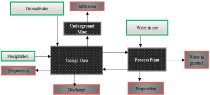 Figure 3 shows an example of  how the operational low is  represented in the methodology