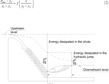 Figure 1. Schematic of  energy dissipation in a stepped spillway  followed by stilling basin.