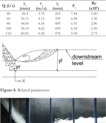 Figure 9. Flow for a discharge of  80 l/s.