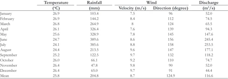 Figure 3A). Wave climate in the region presents minimum and  maximum signiicant heights of  0.97 m and 3.37 m, with mean  of  1.5 m; the peak period is 8 to 10 s and the incidence direction  is between ESE (105°) and S (182°), with mean direction towards  