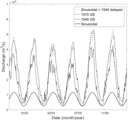 Figure 3.  SCE-UA simpliied lowchart.