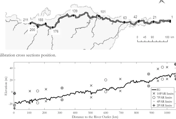 Figure 4.  Calibration cross sections position.