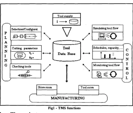 Fig!  - TMS functions 