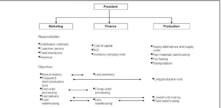 Figure 1: Logistics Activity Fragmentation in Early Firms.
