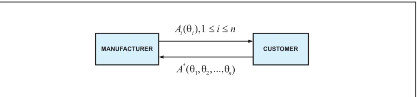 Figure 4: Stackelberg game formulation.