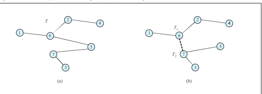 Figure 3: Encode algorithm.