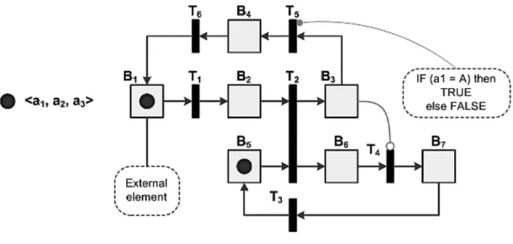 Figure 4: Basic elements of MFG  Fonte: Miyagi, 1996.