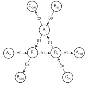 Figure 6: Adjacency matrix of process A.