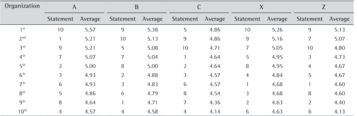 Table A.2. Design realization: combined results.
