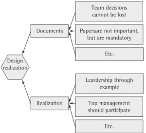 Figure 1. Critical incidents, satisfaction items and effectiveness  factors.