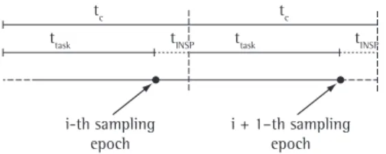 Figure 1. Timing of the activities to be performed within the  workstation. Reprinted from Celano (2010).