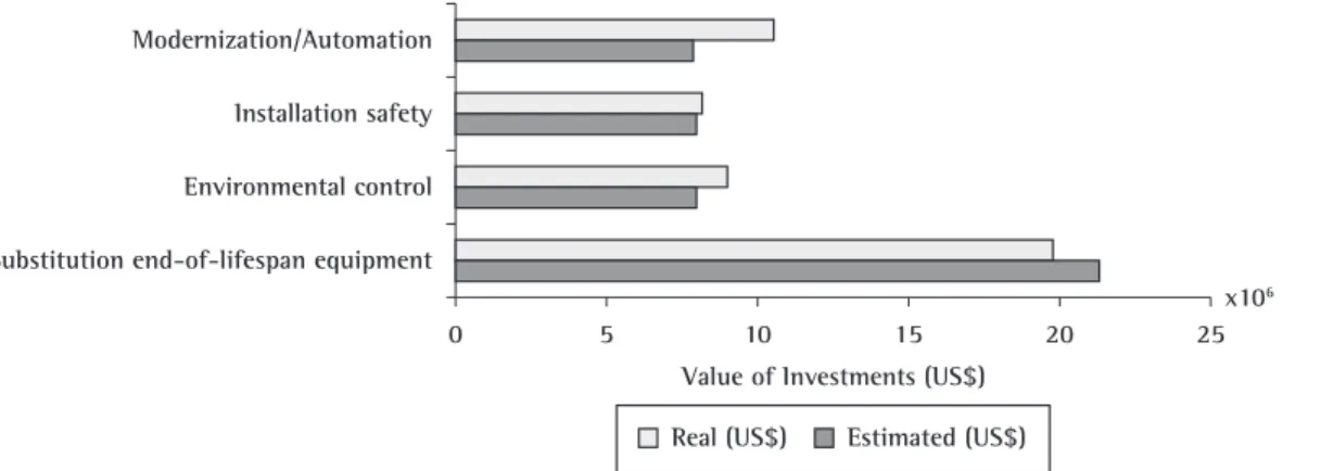 Figure 12 shows the projects considering the  parameters of technology maturity stage, as well as  the organization’s competitive position in technological  terms