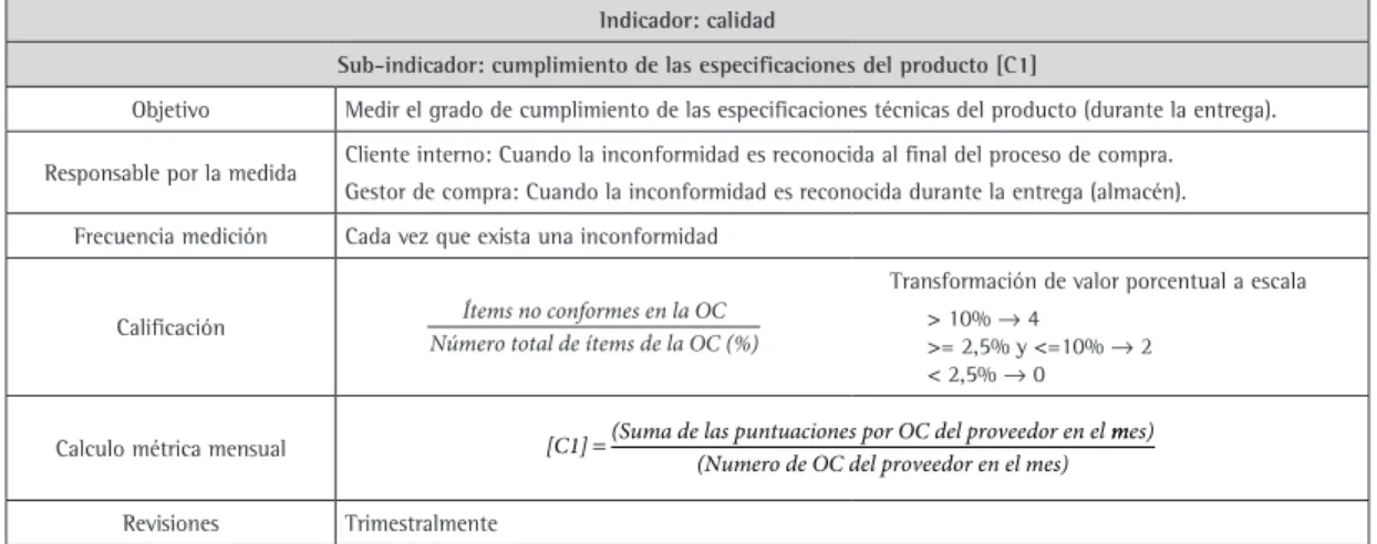 Cuadro 4. Descripción de sub-indicadores.