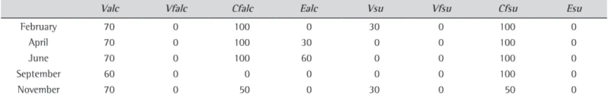 Table 2. Results of wealth maximization in the whole period (%).