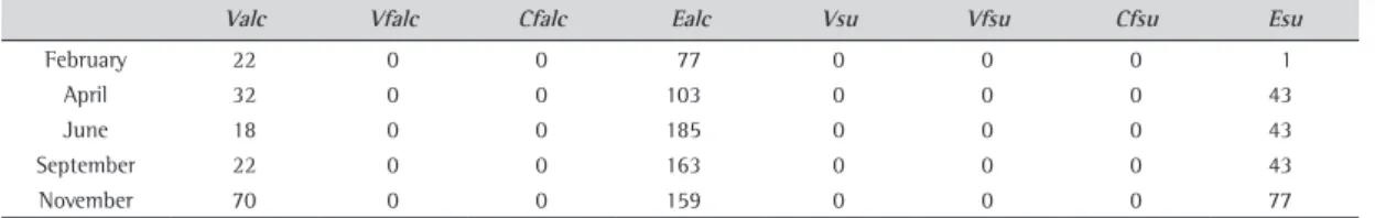 Table 5. Wealth maximization and variance minimization in t = H (%).