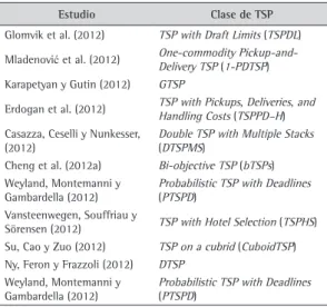Tabla 4. Clasificaciones de TSP en algunos estudios publicados  en el 2012.