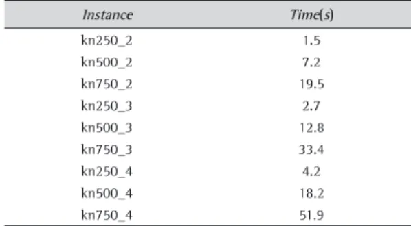 Table 1. Test instances.