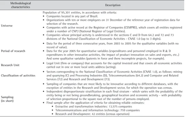 Table 2. Basic methodological characteristics of PINTEC 2003-2005. 