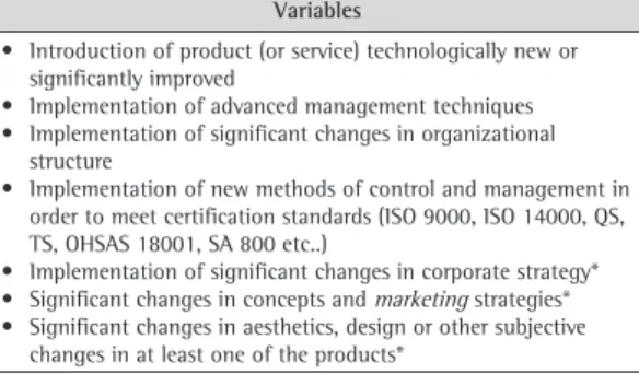 Table 3. Variables directly related to innovation PINTEC.