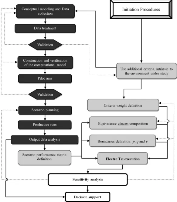 Figure 1. Structure of the method of determining the WIP.