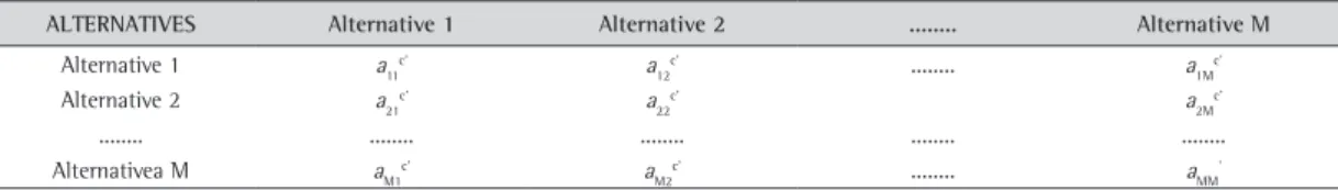 Table 5. Example of alternatives from the perspective of attribute 1 standardized matrix.