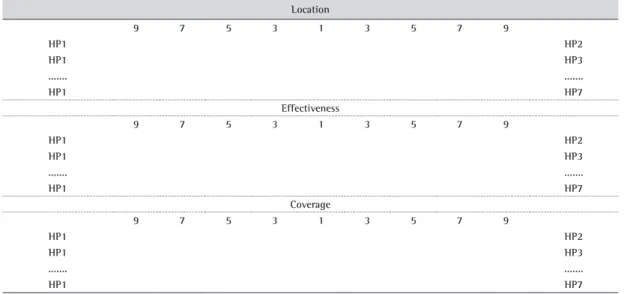 Table 7. Indicate the company you prefer, in terms of each attribute.