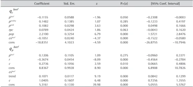 Table 10. Stata v.12.1 output from three-stage least squares estimation – beef market
