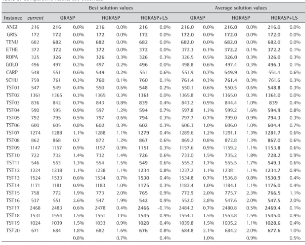 Table 3. Comparative results (60 seconds).