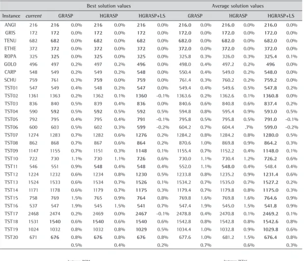 Table 4. Comparative results (300 seconds).