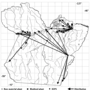 Figure 4. Network of the scenario 3.