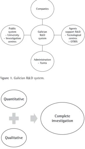 Figure 1. Galician R&amp;D system.