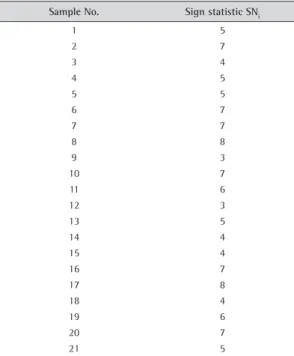 Figure 2. The m-of-m control chart with m = 1, 2, 3.