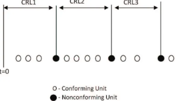 Figure 1. Conforming Run Length.