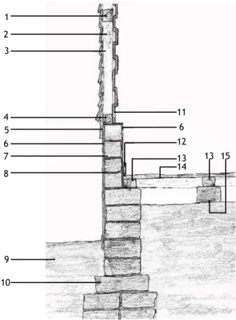 Fig. 41: Pormenor tipo, onde o soalho se apoia sobre  adobe compactado. [5] 