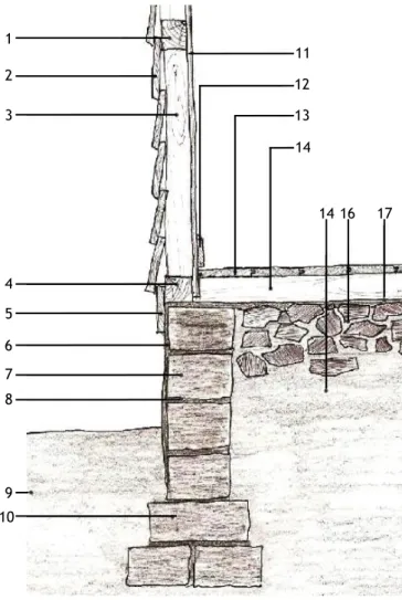 Fig. 44: Pormenor de Palheiro sobre embasamento. A  plataforma do chão assenta sobre pequenos muros e, no 