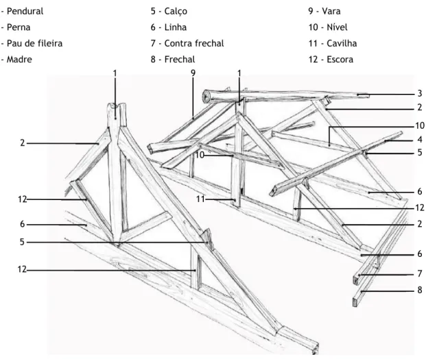 Fig. 55: Desenho de estrutura aplicando a asna tipo 3. [5]